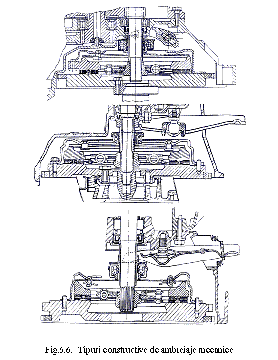 Text Box: 
 
 


Fig.6.6. Tipuri constructive de ambreiaje mecanice 
